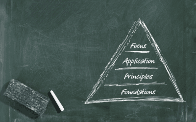 Most Law Schools Don’t Make Lawyers: But With This Framework, They Could Start